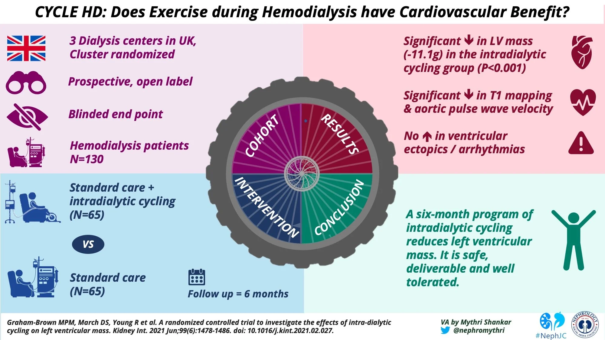 CYCLE HD: The Visual Abstract — NephJC