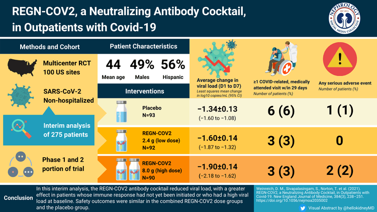 COVID-19 and Vaccines and mABs, Oh My!  NephJC