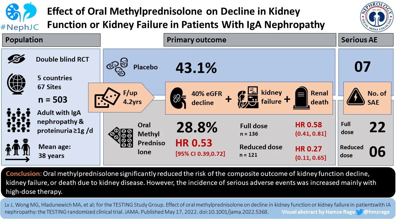 TESTING 2.0 - The Visual Abstract