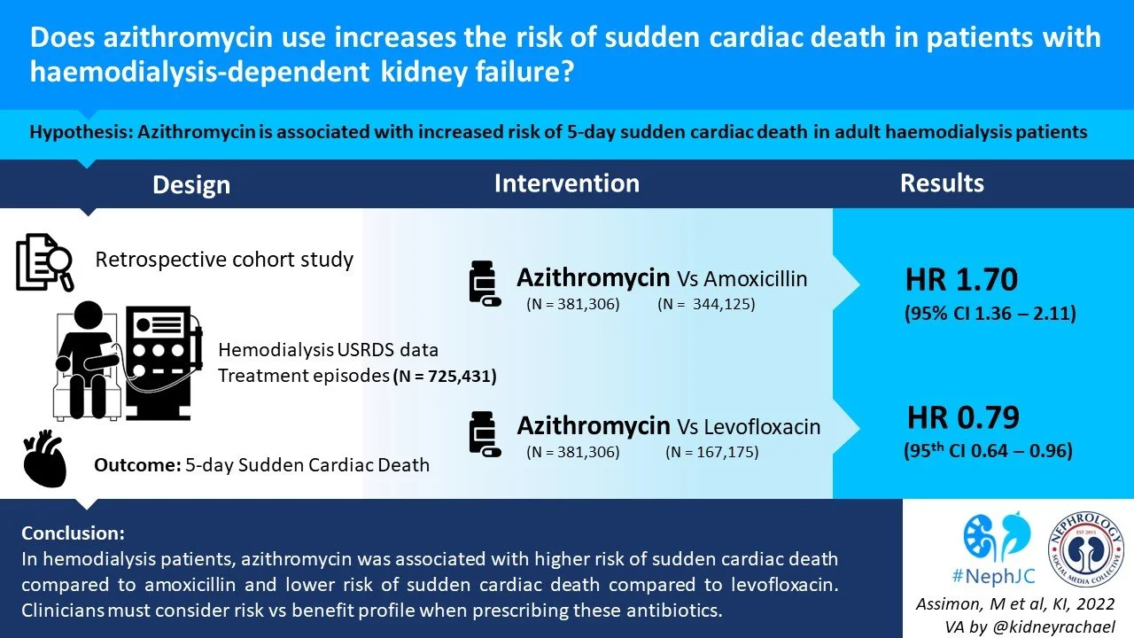 Azithromycin and arrythmias: The Visual Abstract