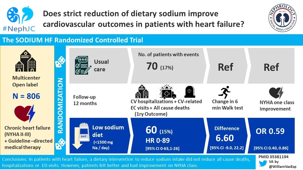 The Sodium HF Visual Abstract