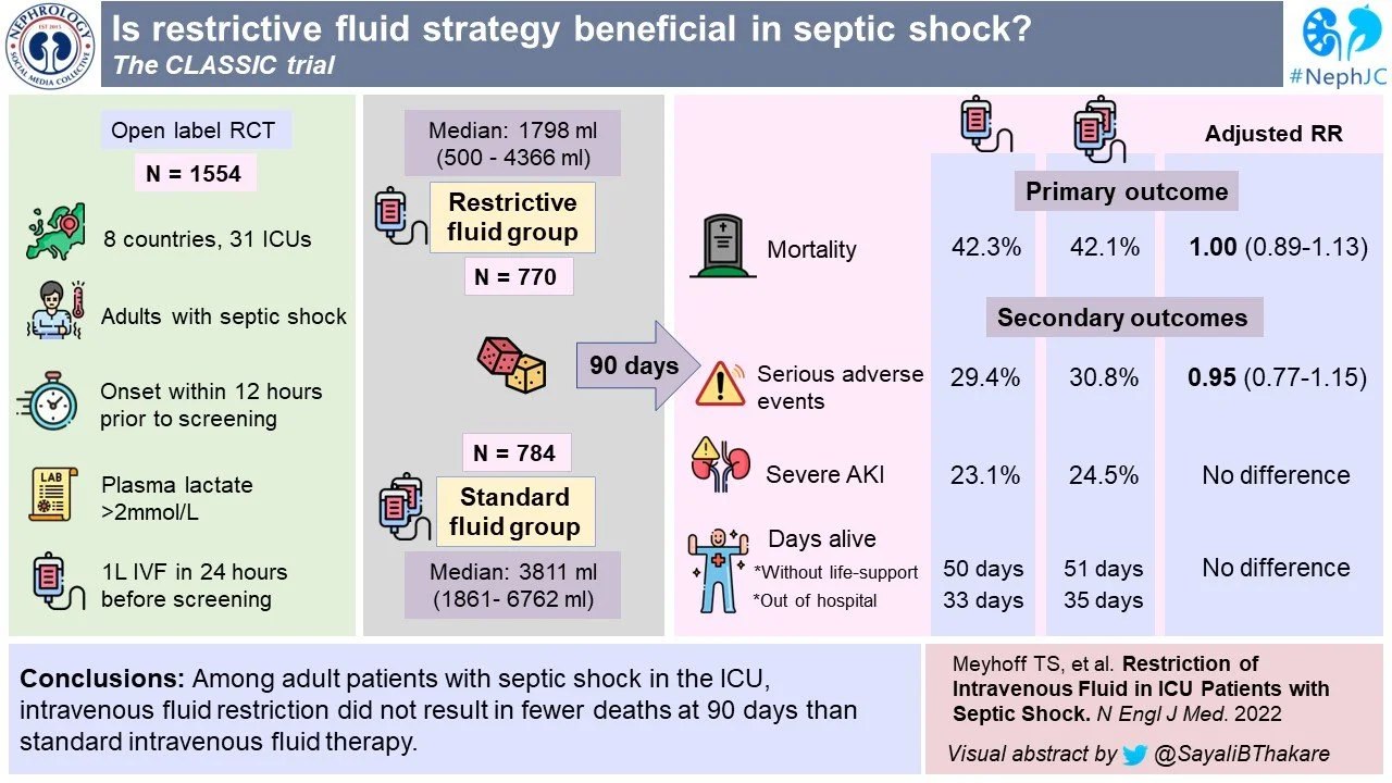 The CLASSIC Visual Abstract