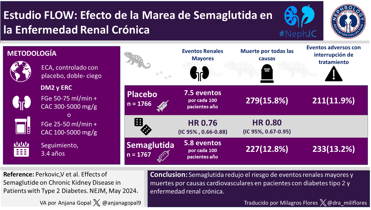 estudio flow semaglutide Weight Loss Shots in Sioux Falls Más beneficios con semaglutida: ahora