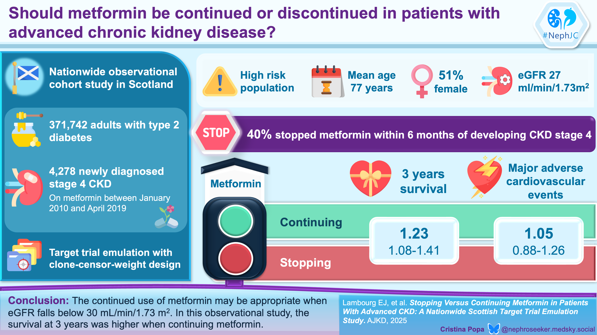 Metformin in Advanced CKD