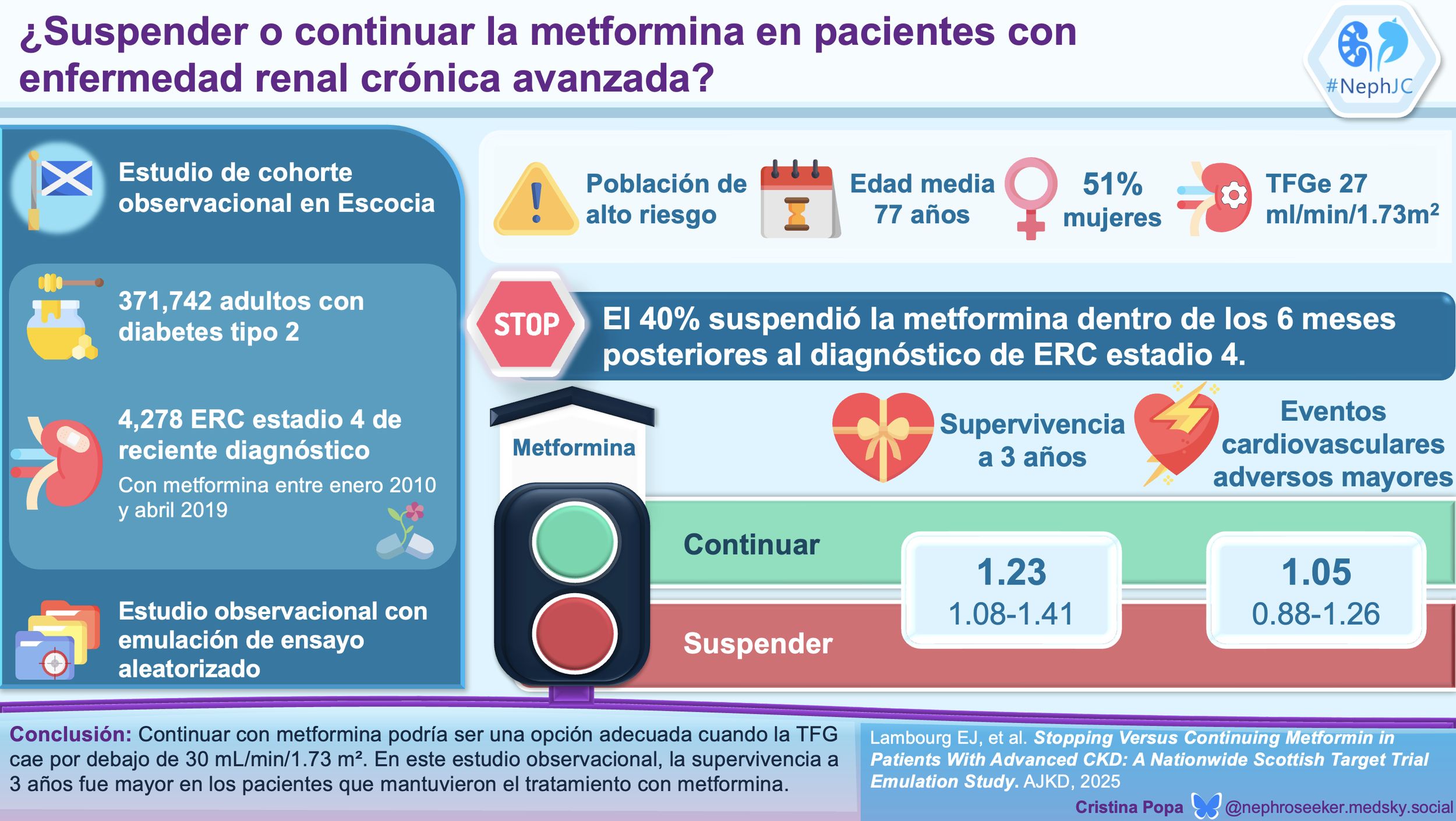 Metformina en la ERC avanzada