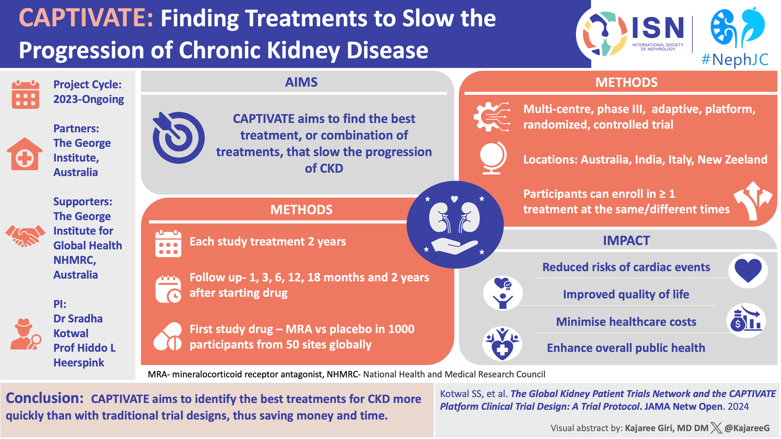 From single shots to strategy: How CAPTIVATE is reframing the NephTrials playbook