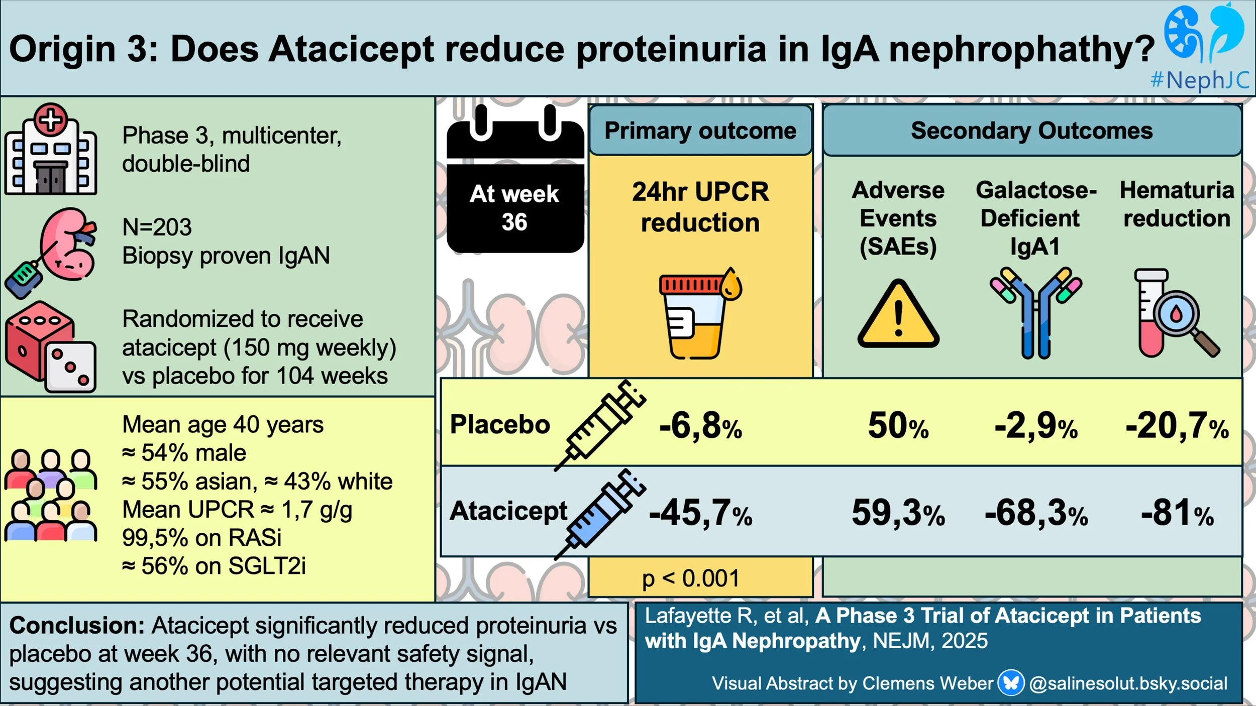 ORIGIN-3: The Visual Abstract