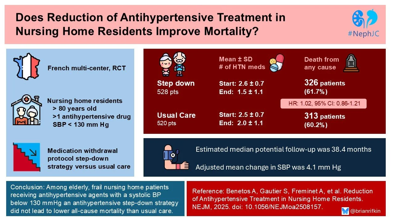 NephJC Shorts: Hypertension and The Extreme Elderly