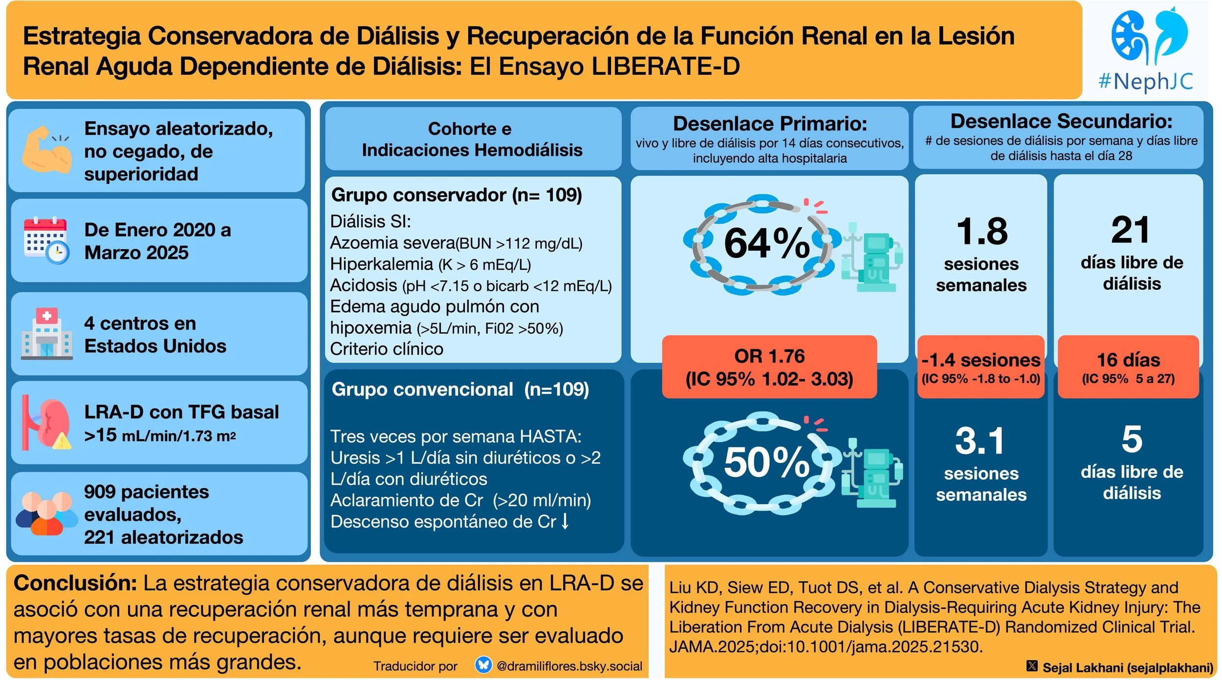 LIBERATE-D: El Resumen Visual