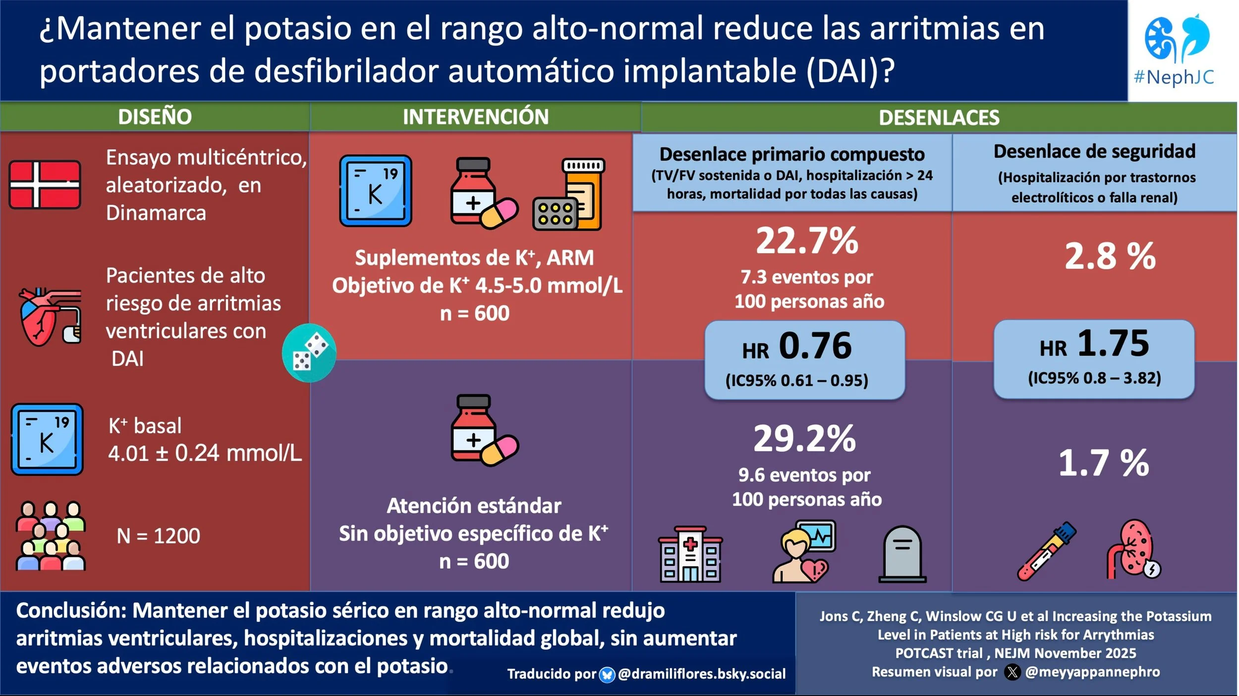 POTCAST: El Resumen Visual 