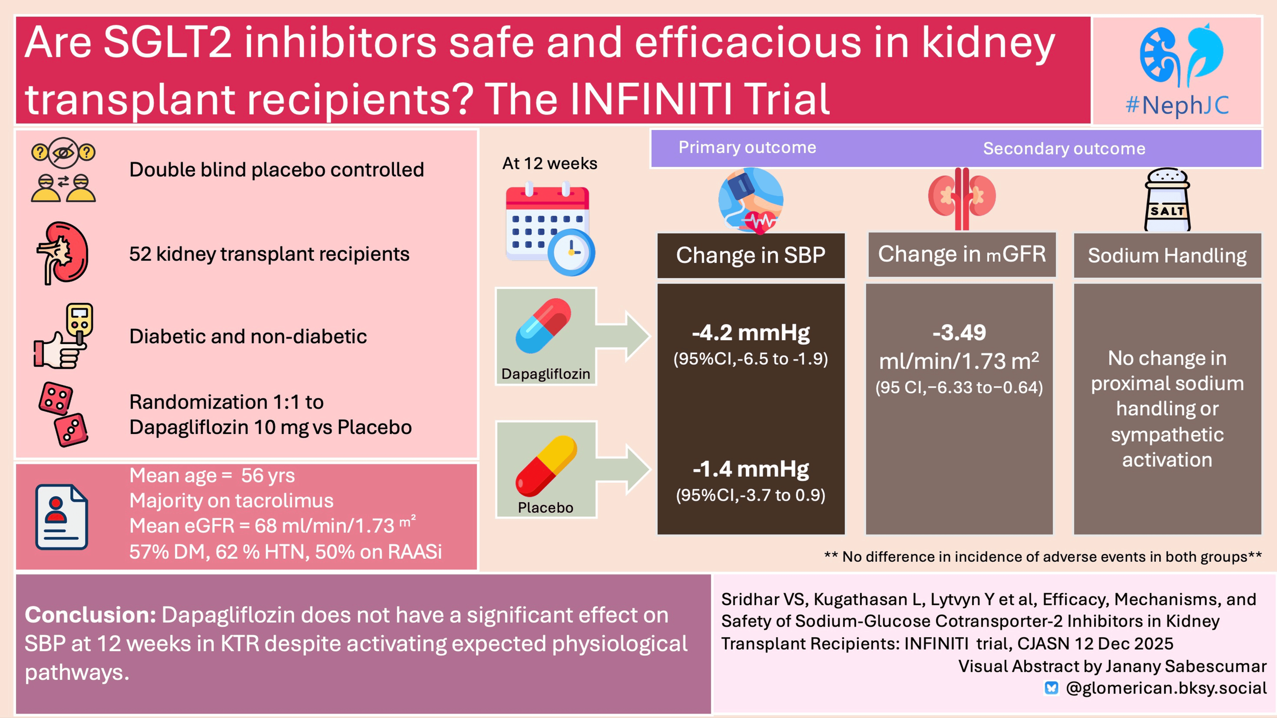 INFINITI: The Visual Abstract