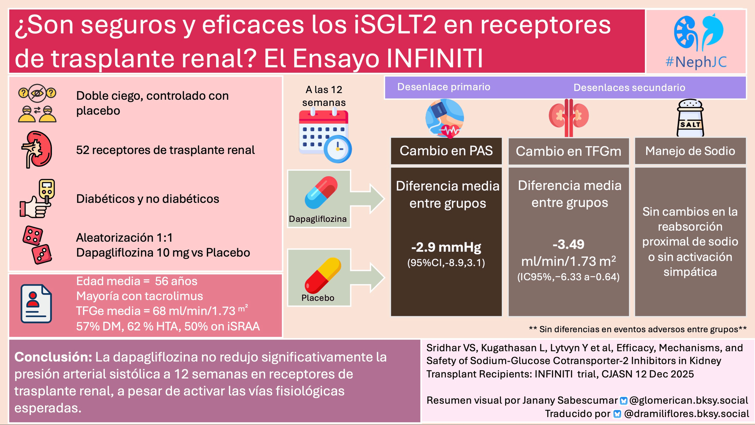 INFINITI: El Resumen Visual