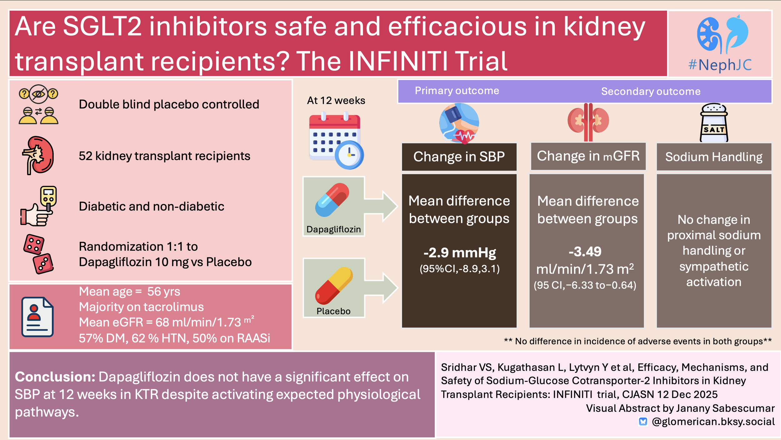 INFINITI: The Visual Abstract