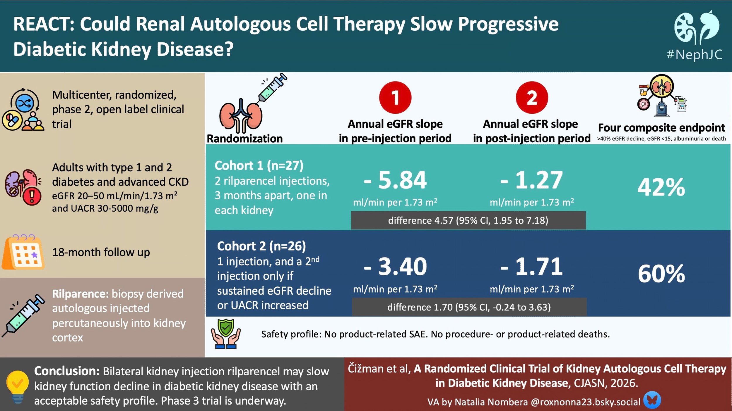 REACT: The Visual Abstract 