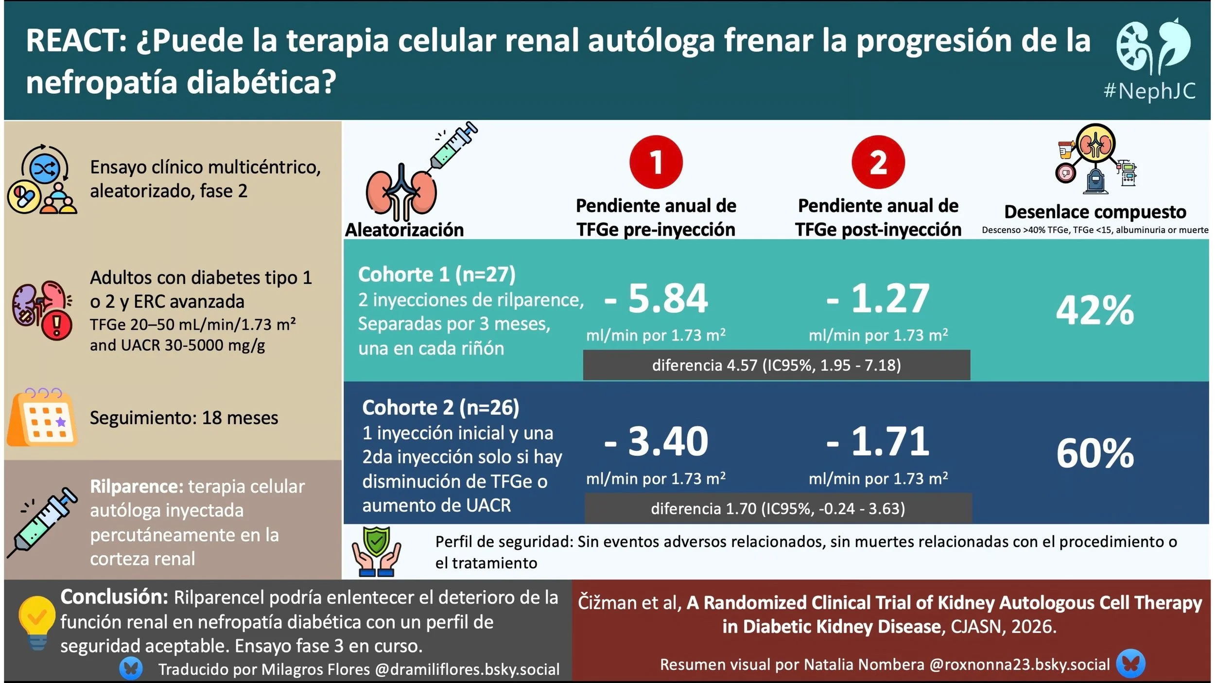 REACT: El Resumen Visual