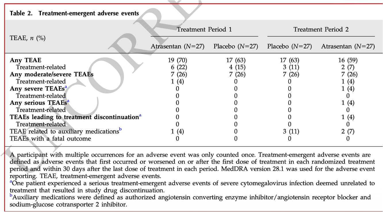 atrasentan table 2.png