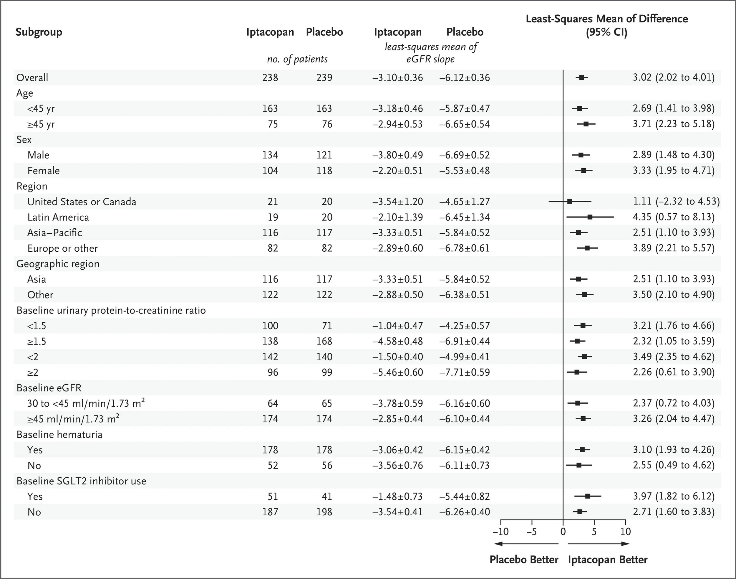 nejmoa2600743_f2 (1).jpg