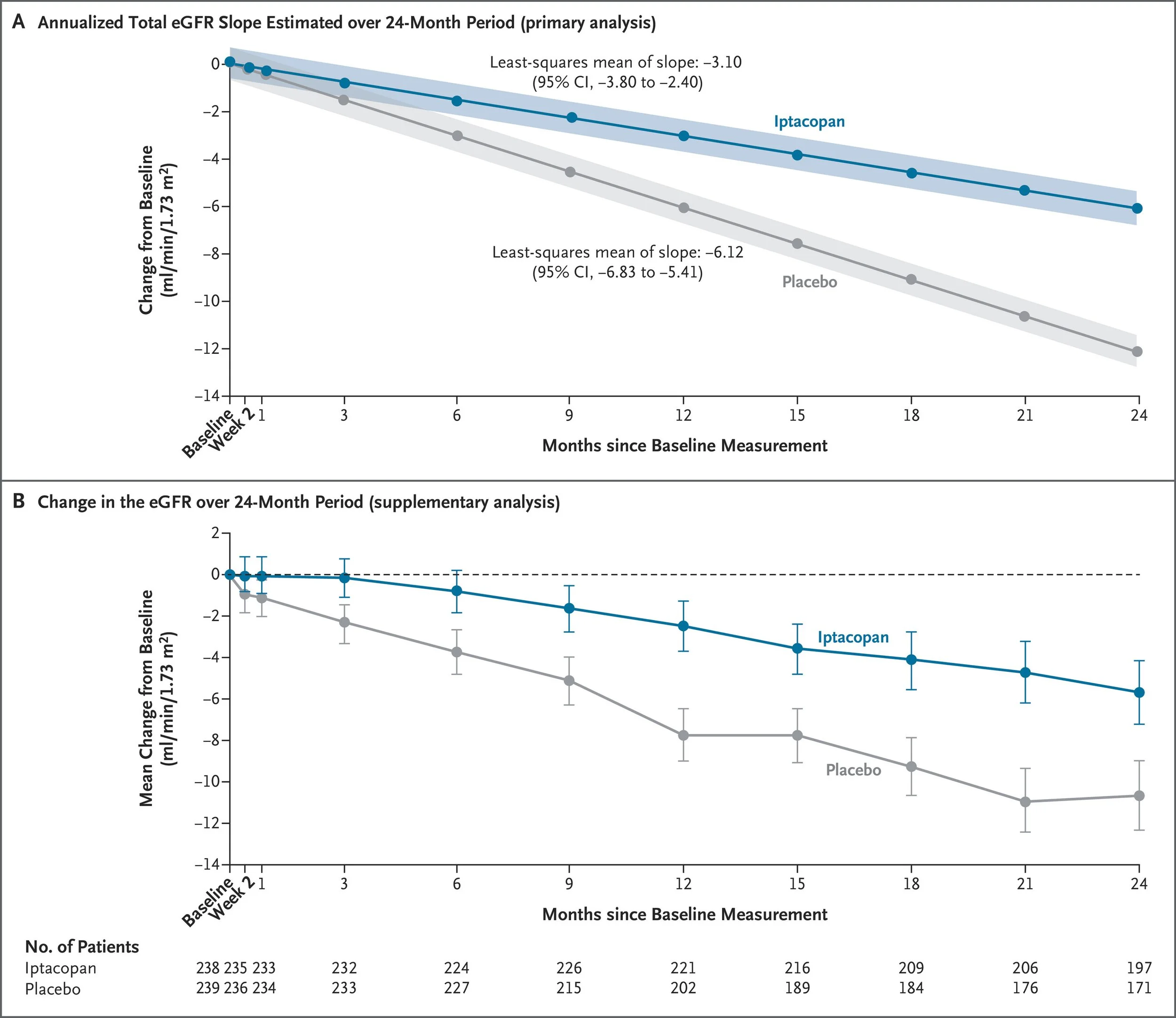 nejmoa2600743_f1 (1).jpg