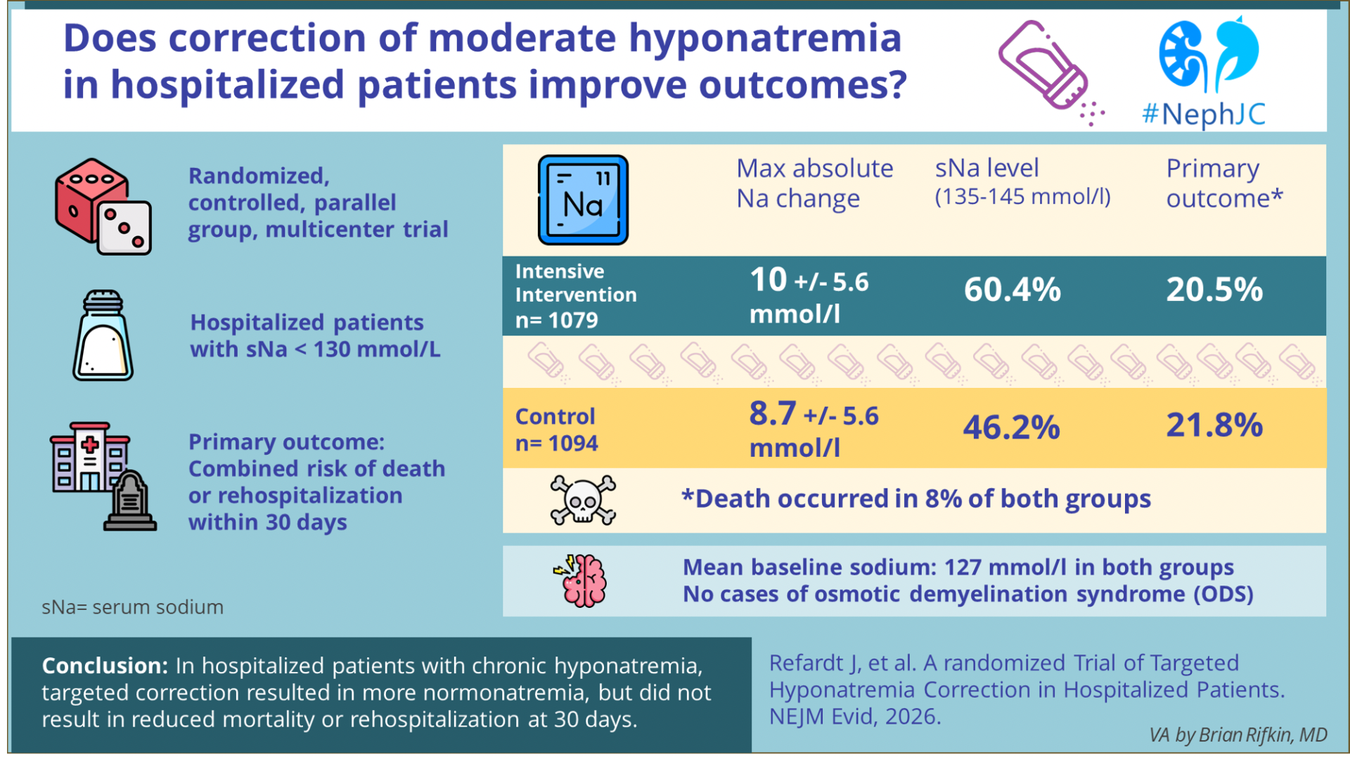 Hyponatremia Correction: The Visual Abstract