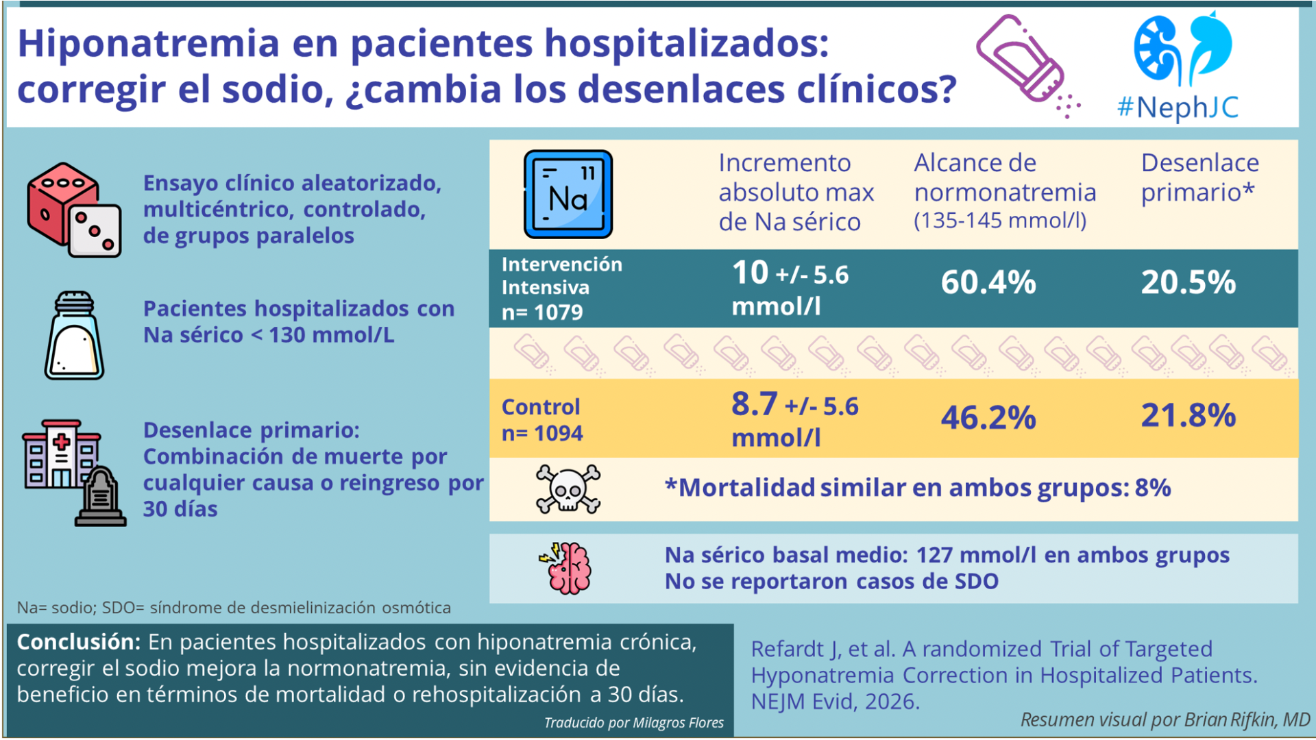 Hiponatremia: El Resumen Visual