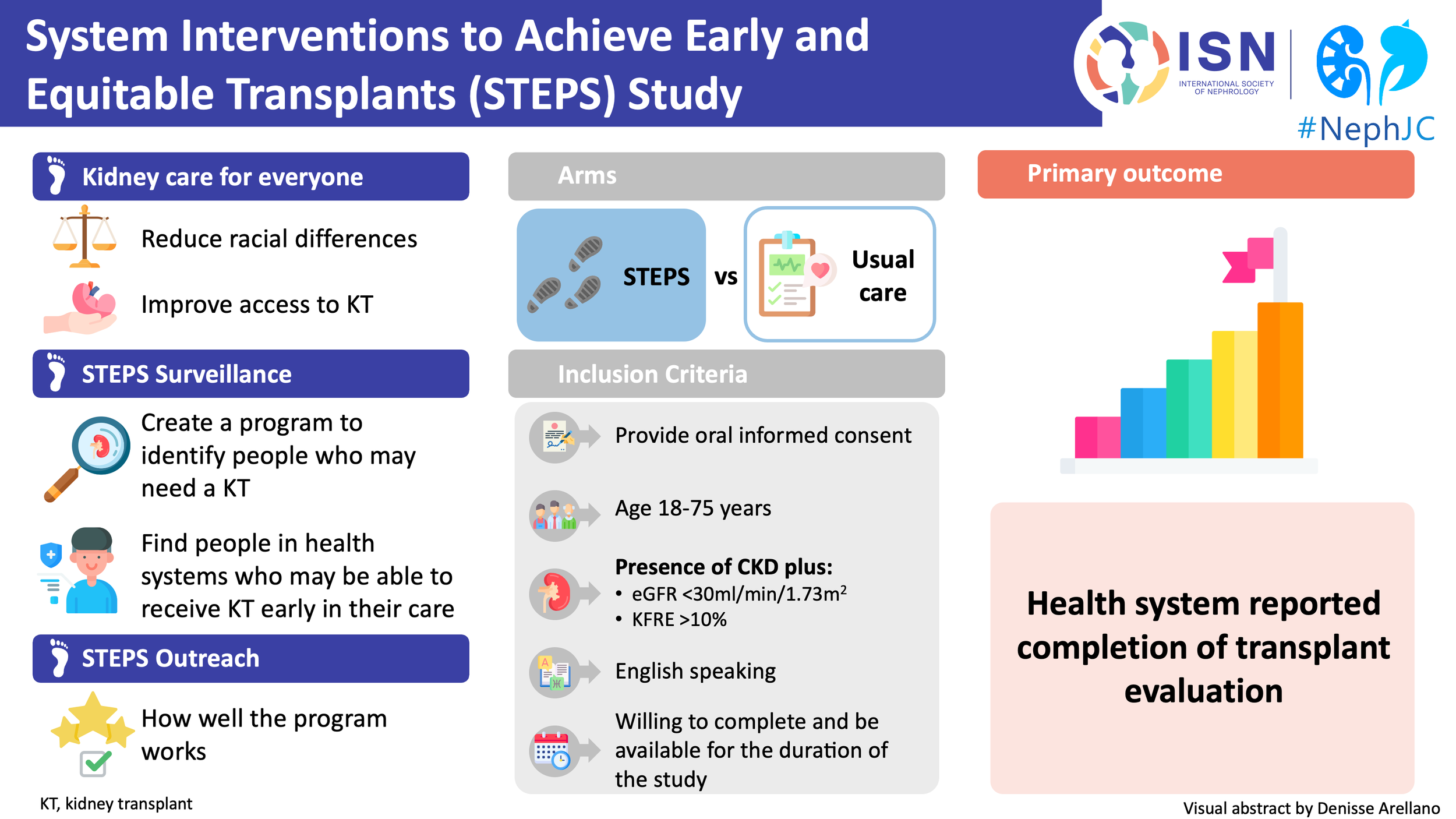 From missed opportunities to equitable access: Can STEPS redesign the kidney transplant pathway?