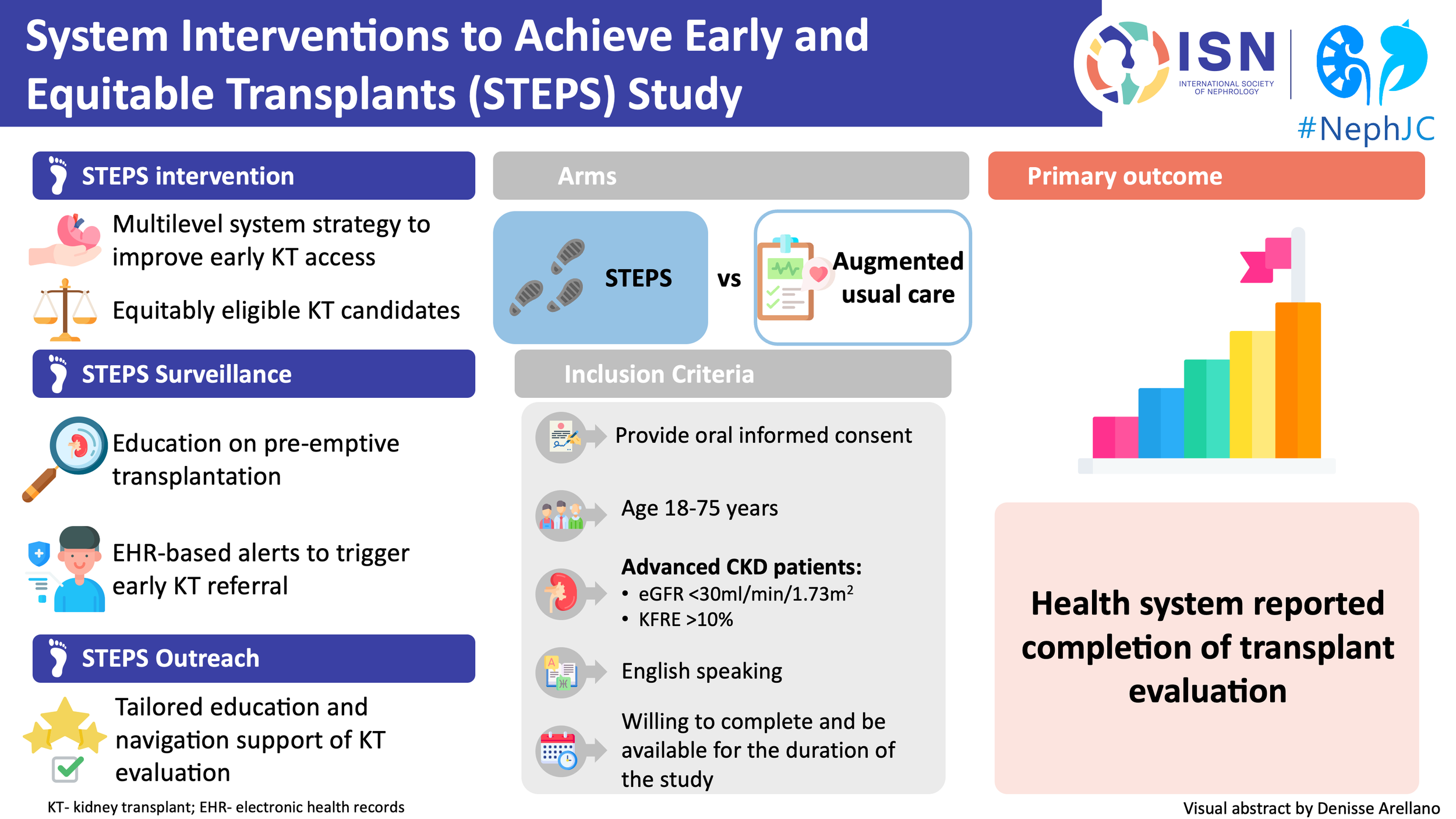 From missed opportunities to equitable access: Can STEPS redesign the kidney transplant pathway?