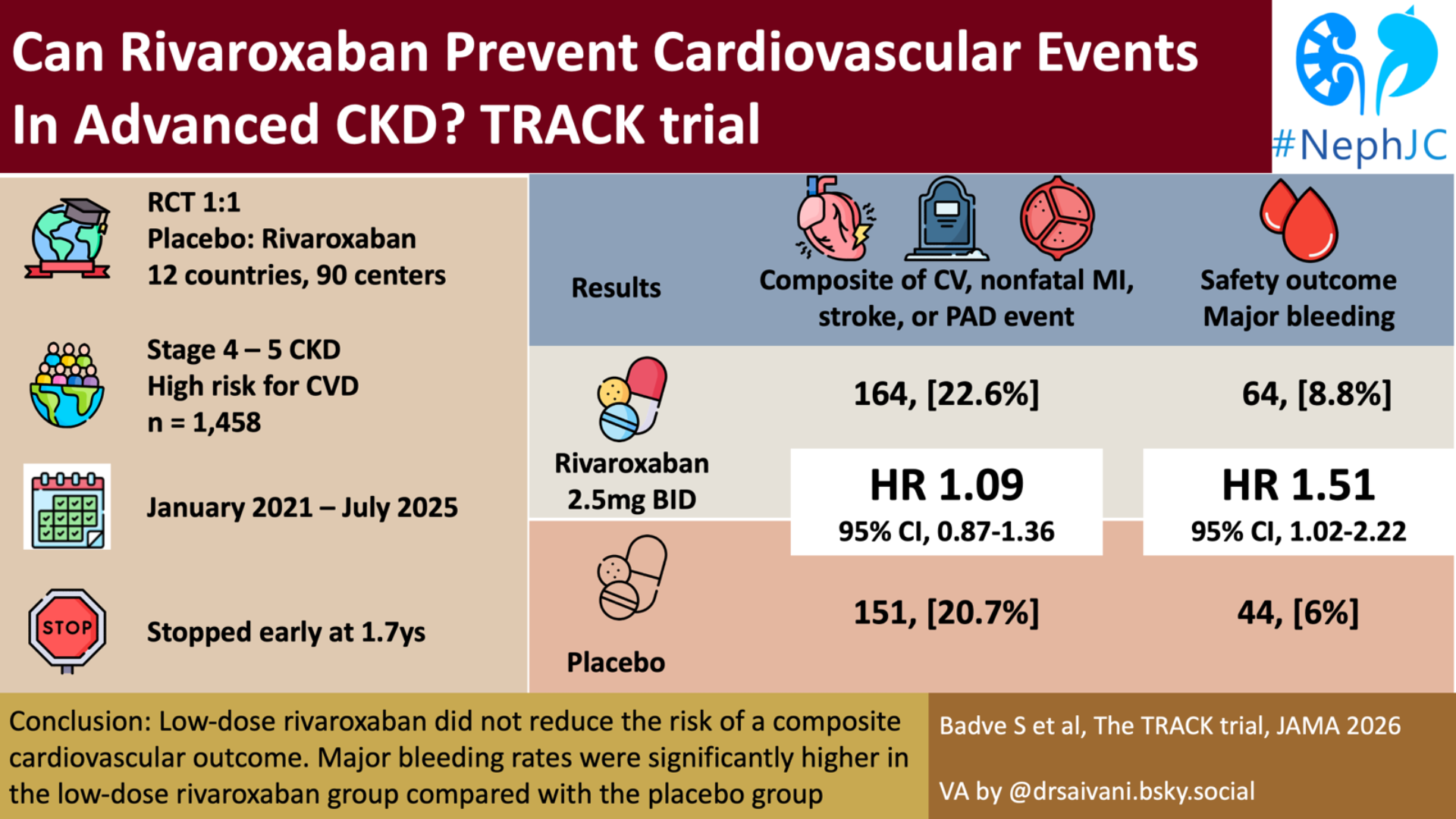 Track: The Visual Abstract