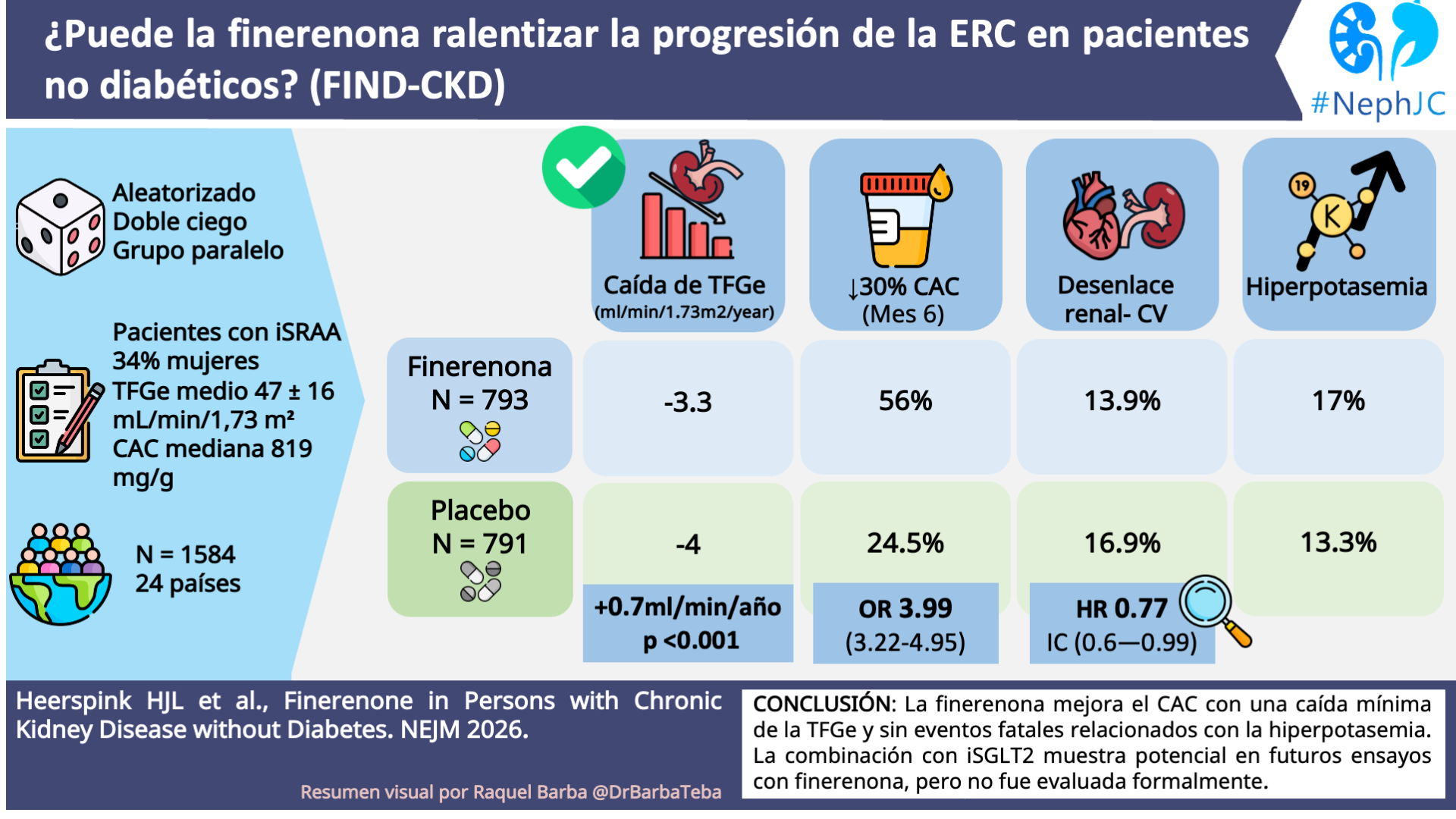 FIND CKD: El Resumen Visual