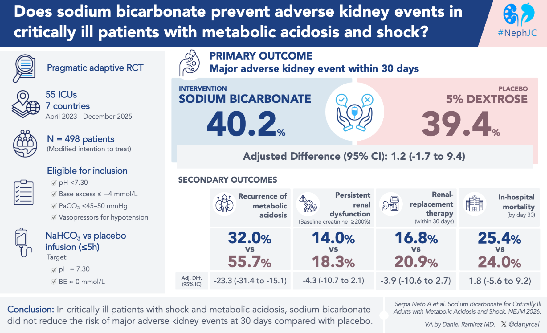 SODa BIC: The Visual Abstract