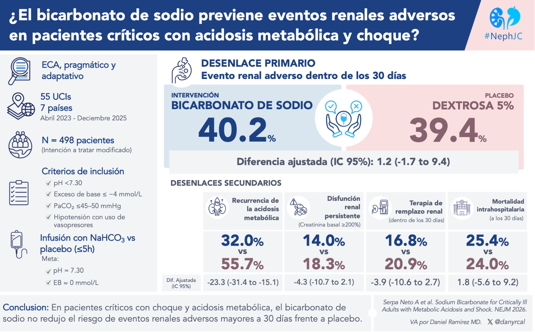 SODa BIC: El Resumen Visual