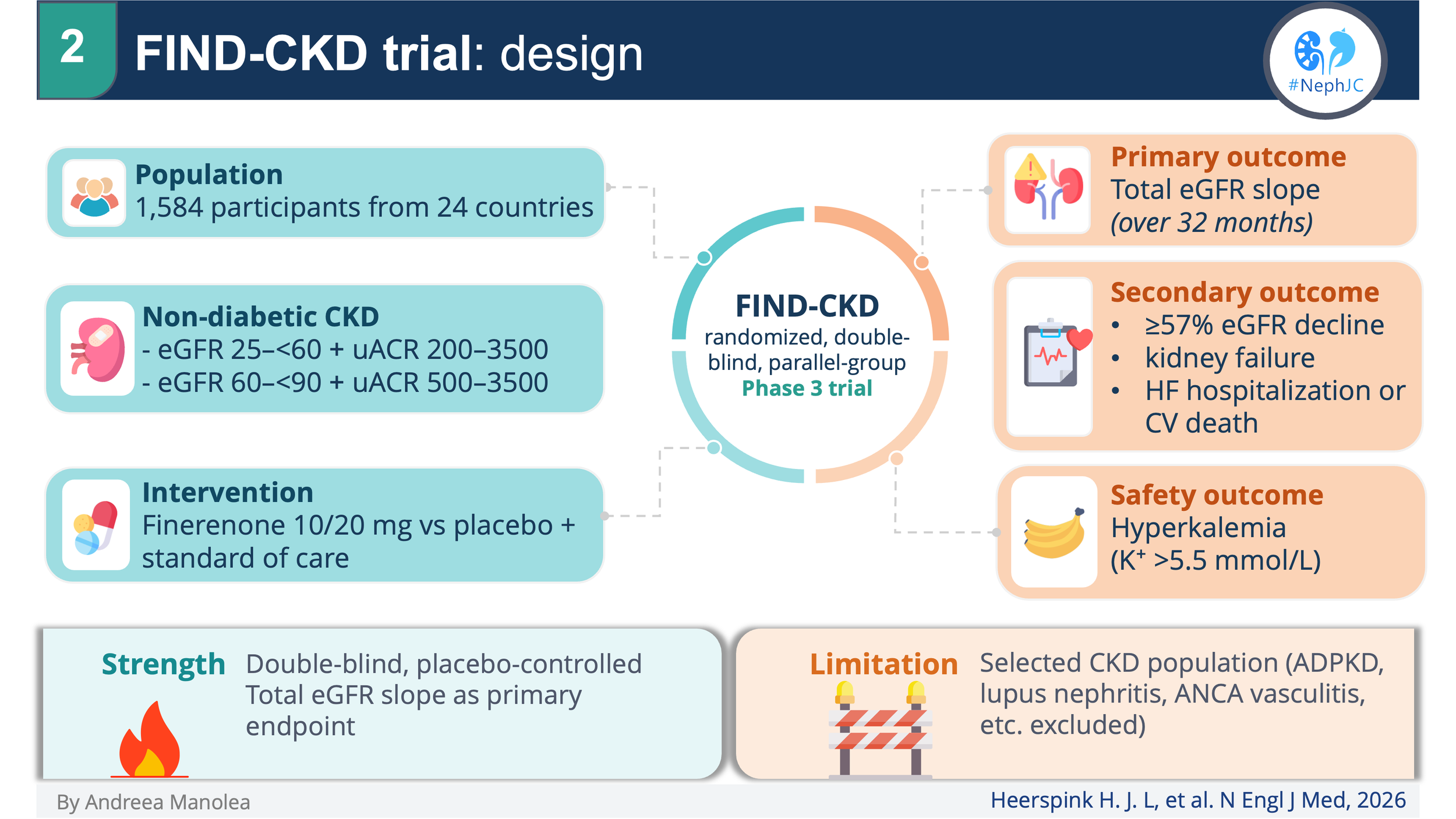 FIND-CKD trial on Instagram