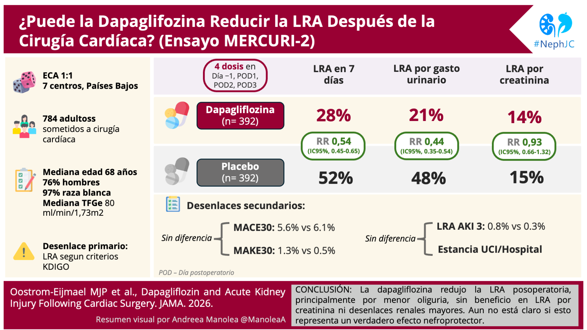 MERCURI-2: El Resumen Visual