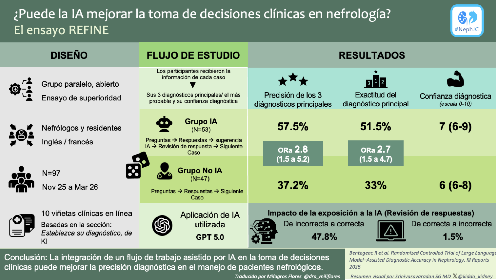 REFINe: El Resumen Visual