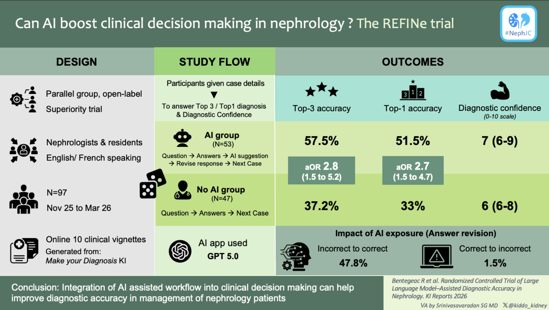 REFINe: The Visual Abstract