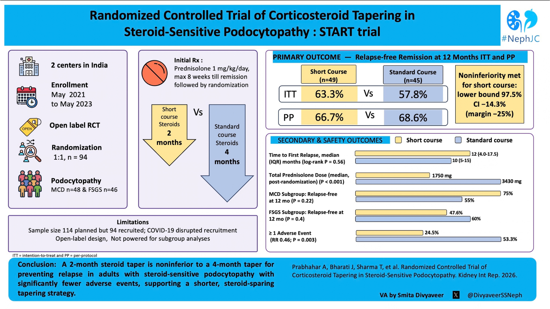 START: The Visual Abstract