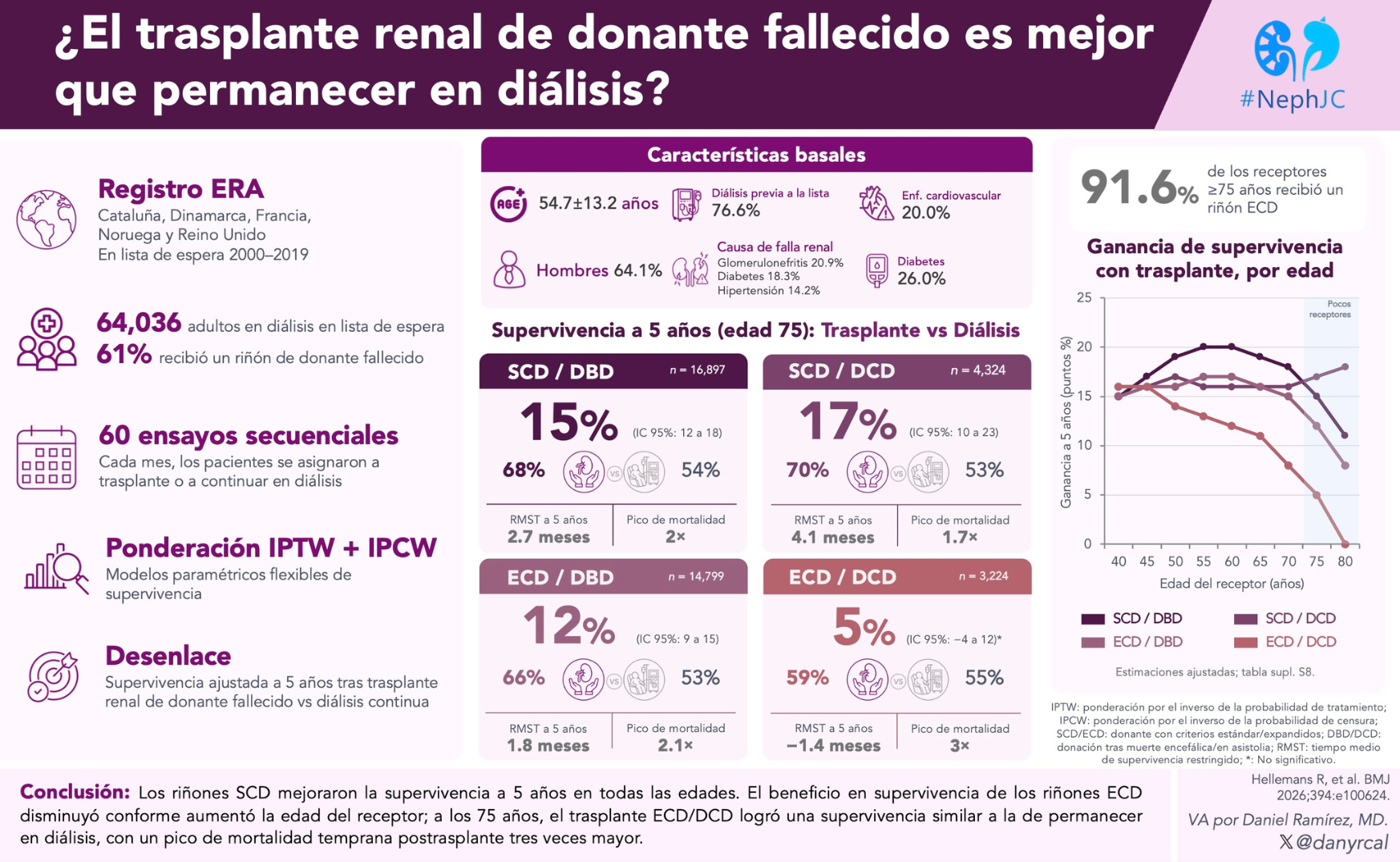 TARGET trial: El Resumen Visual