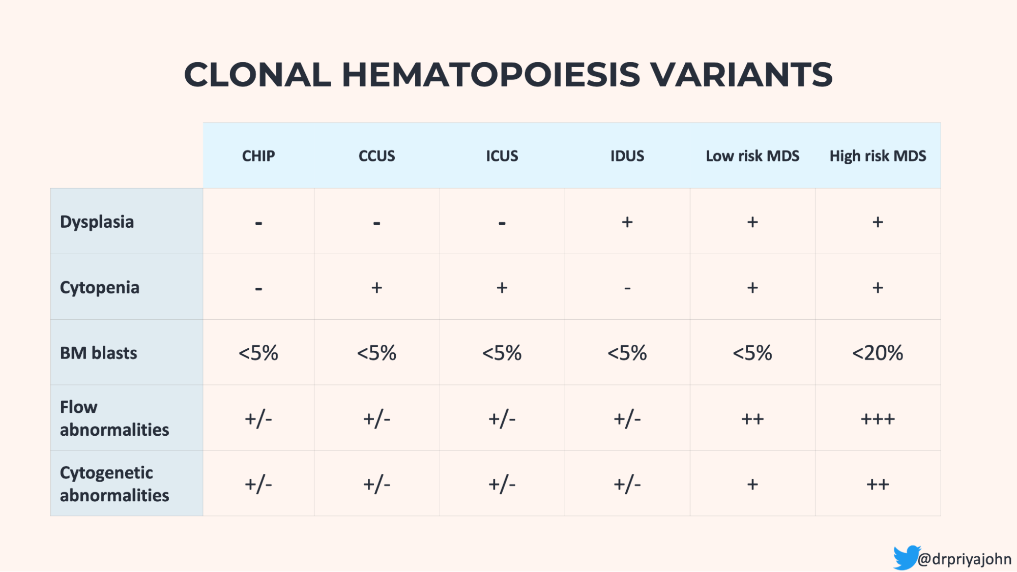 CHIPping away at Kidney Disease — NephJC