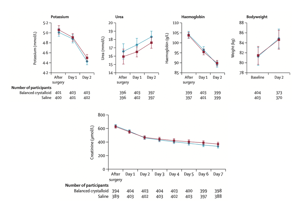 Art of Balance In Preventing Delayed Graft Function - BEST FLUIDS for ...