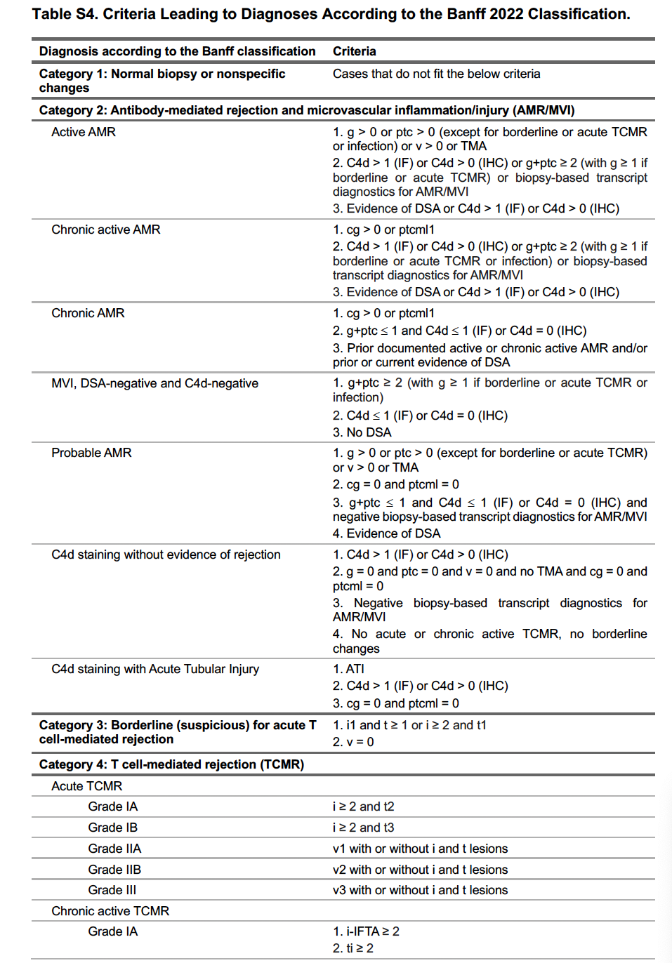 Kidney Allografts-Play With Fire, Get Burned — NephJC