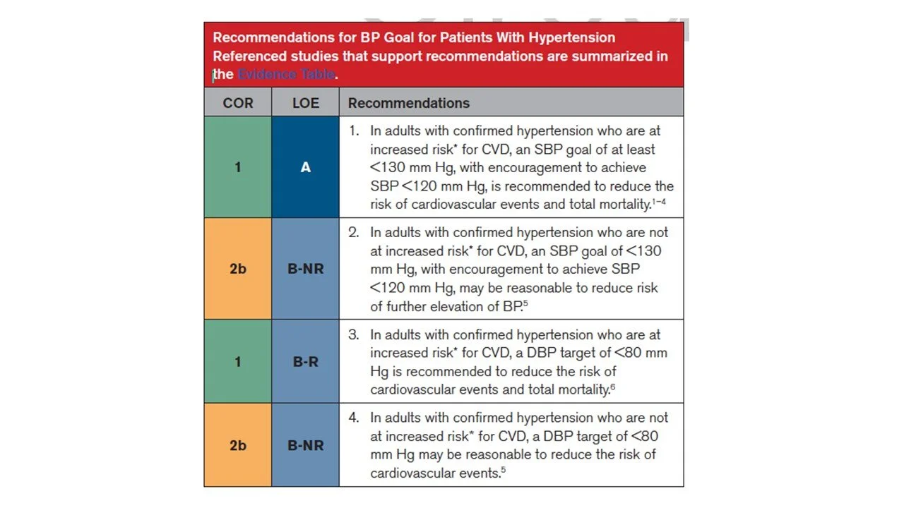Prevent Score Ranges PREVENT, Detect, Treat: What’s New in the 2025 Hypertension Toolkit ...