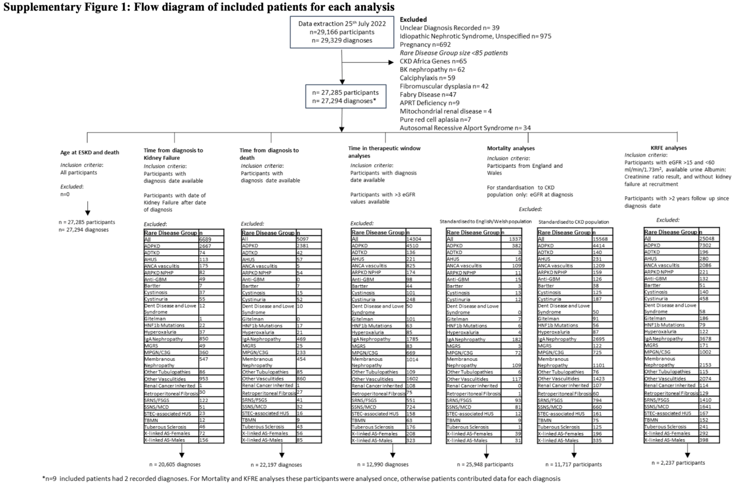 Mapping the course of rare renal diseases with RaDaR — NephJC