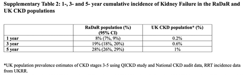 Mapping the course of rare renal diseases with RaDaR — NephJC