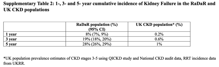 Mapping the course of rare renal diseases with RaDaR — NephJC