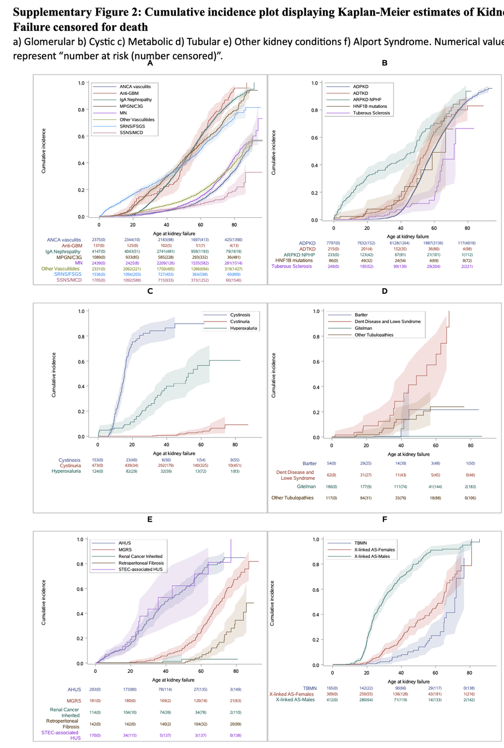 Mapping the course of rare renal diseases with RaDaR — NephJC