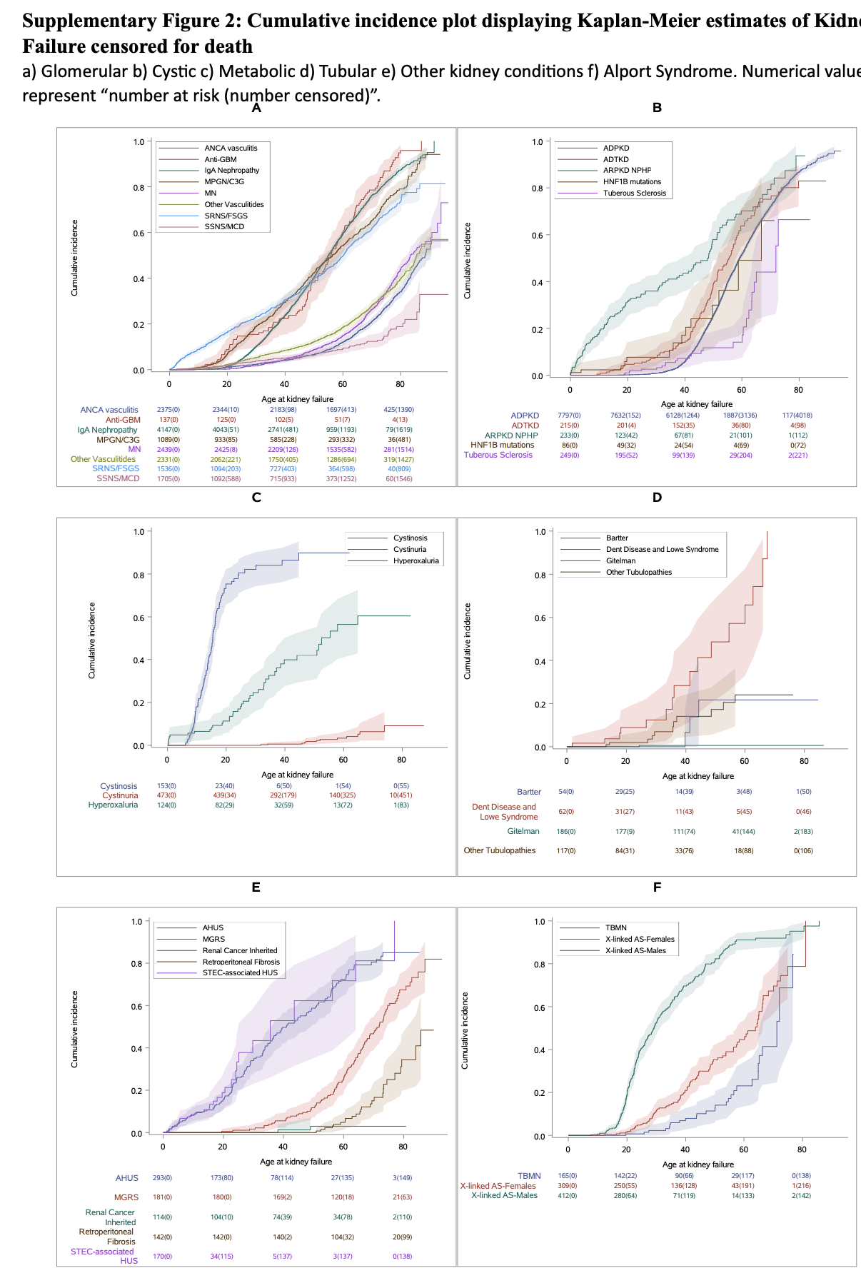 Mapping the course of rare renal diseases with RaDaR — NephJC