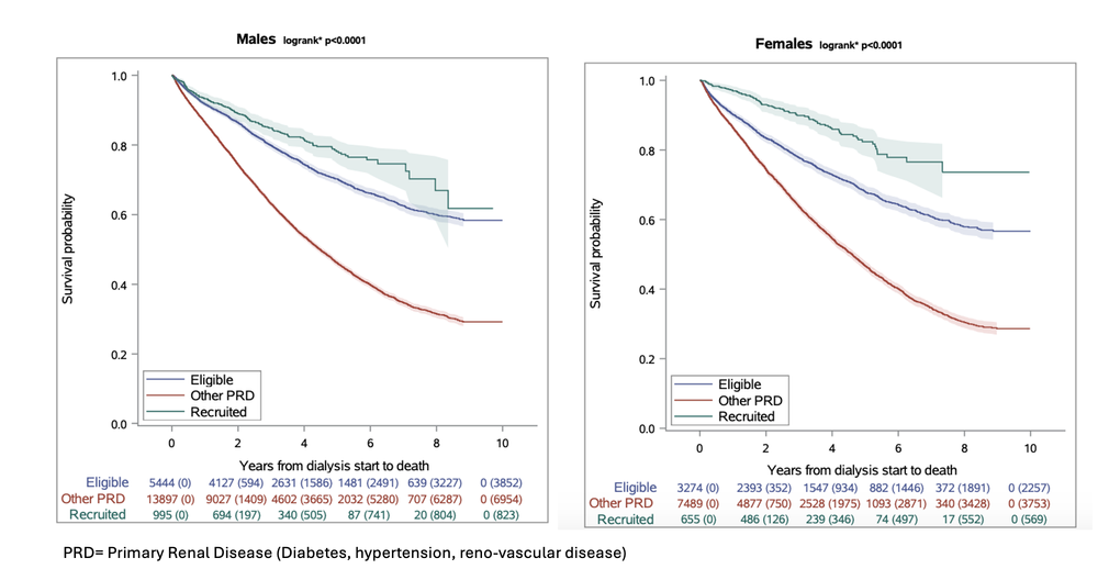 Mapping the course of rare renal diseases with RaDaR — NephJC