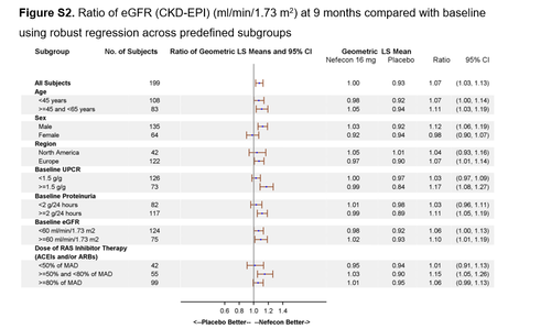 Nefecon Nefecon in IgA Nephropathy, the Nefigard trial — NephJC