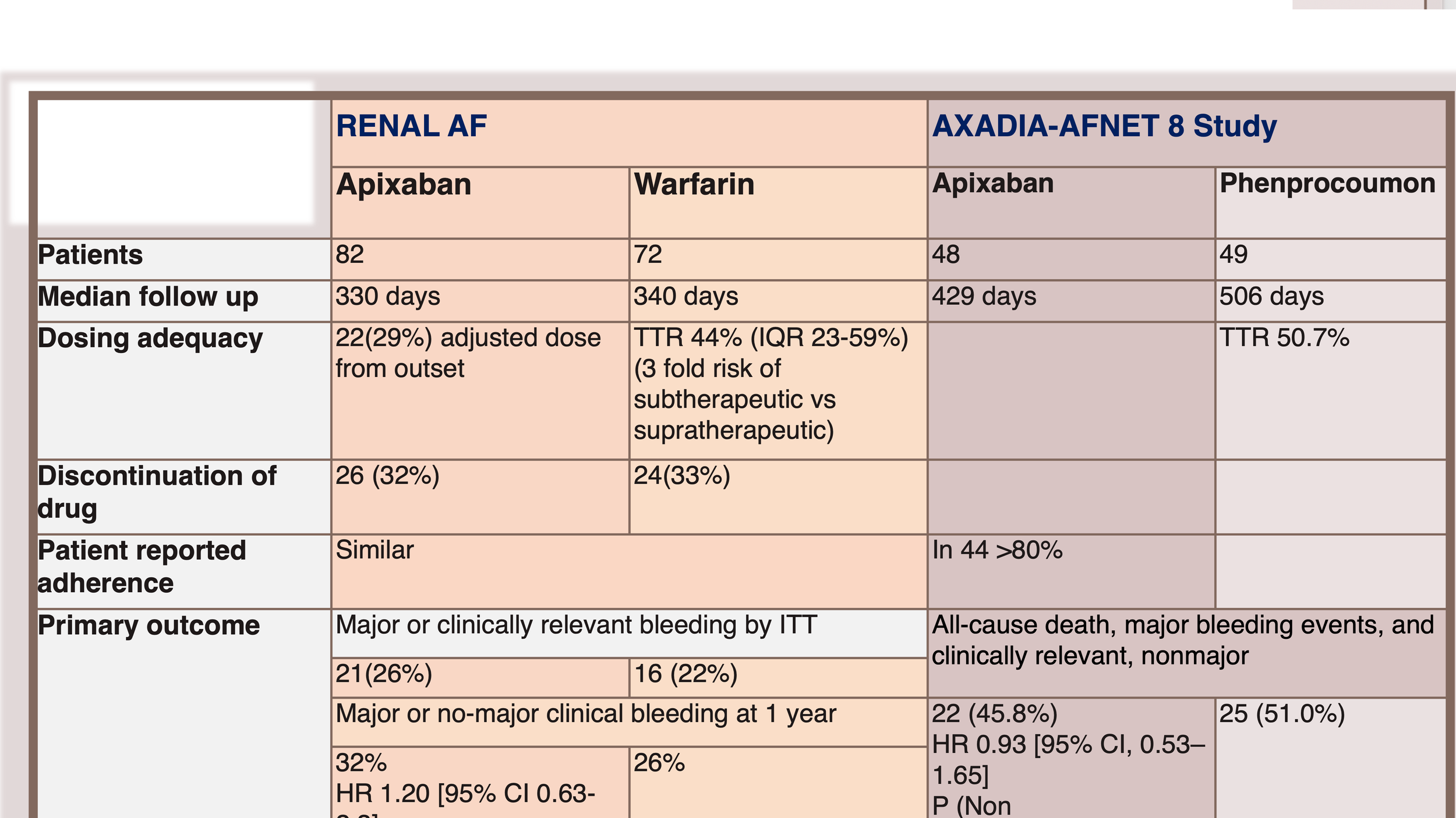 Vacillation in Atrial Fibrillation on Hemodialysis Continues — NephJC