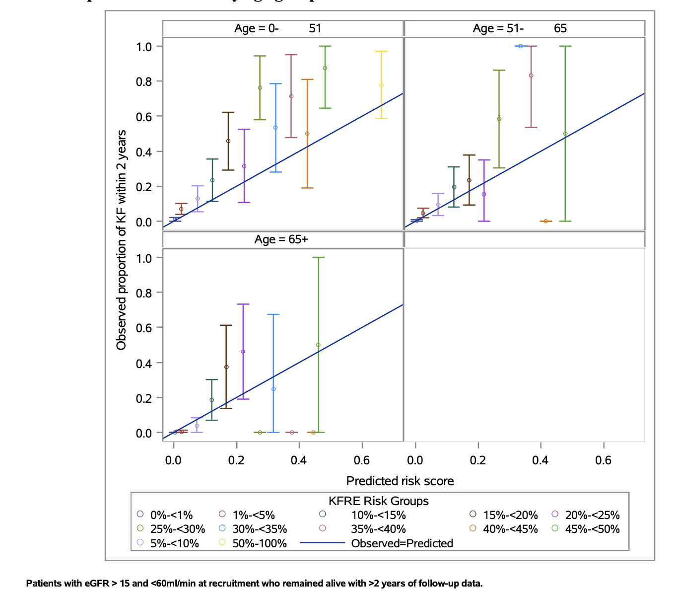 Mapping the course of rare renal diseases with RaDaR — NephJC