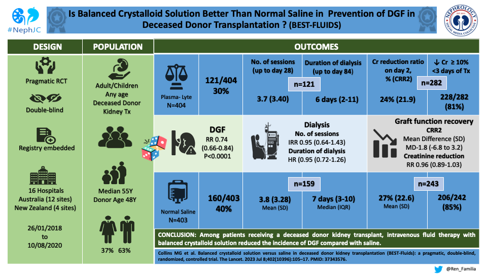 The BEST-FLUID Visual Abstract — NephJC
